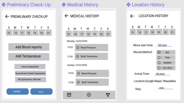 Coronavirus Tracking with Blockchain : QuillTrace