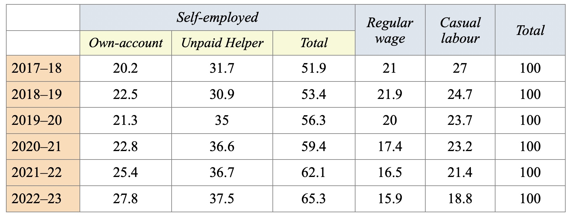 chart 11