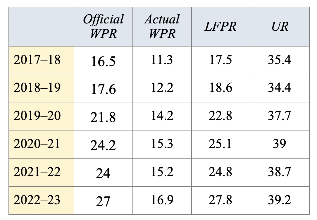 chart 12