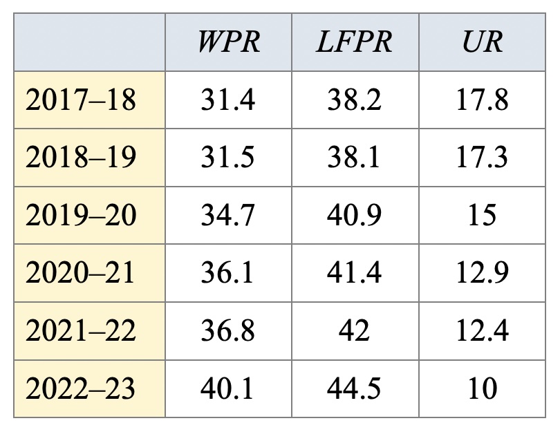 chart 14